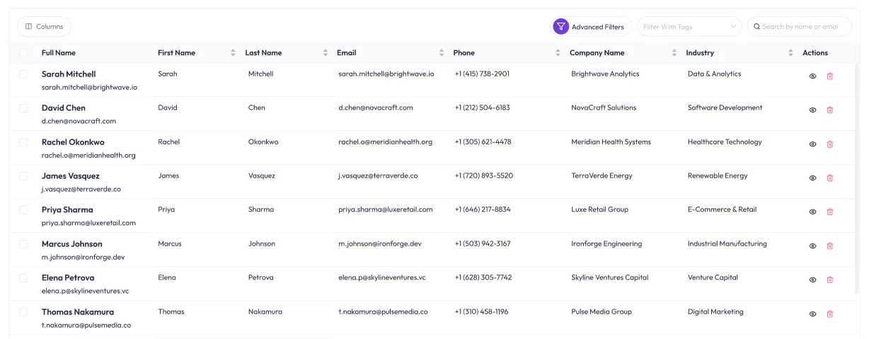 lead dashboard