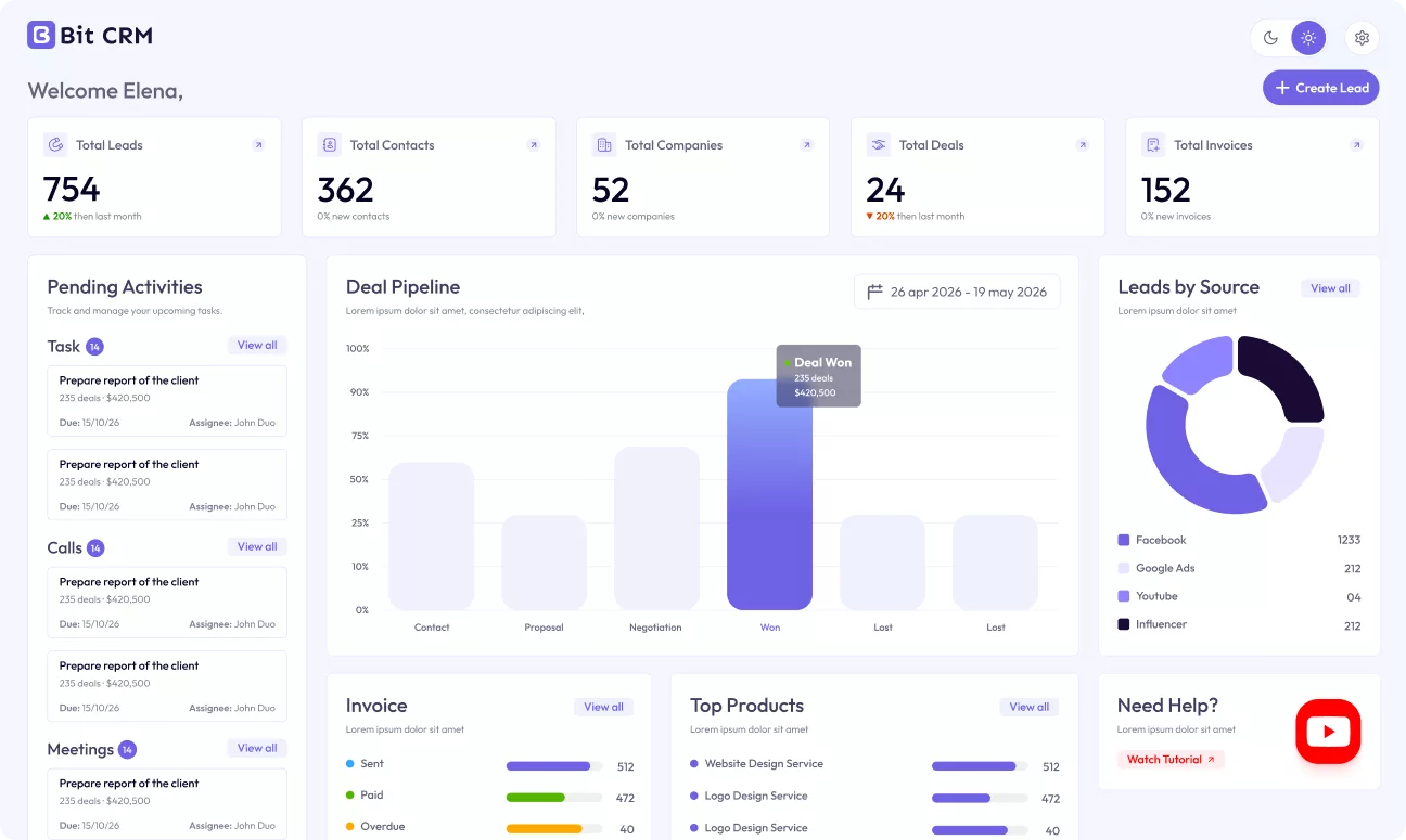 bit crm dashboard