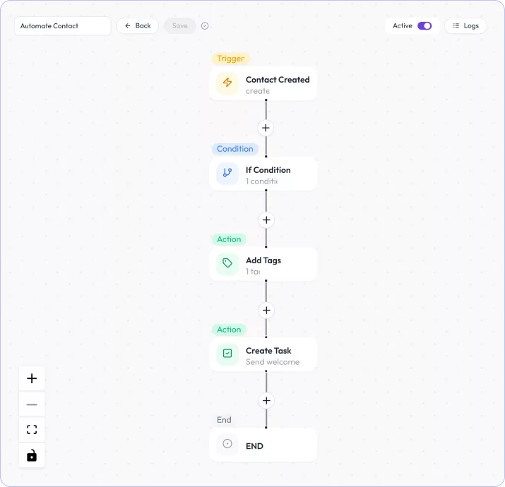 trigger workflow