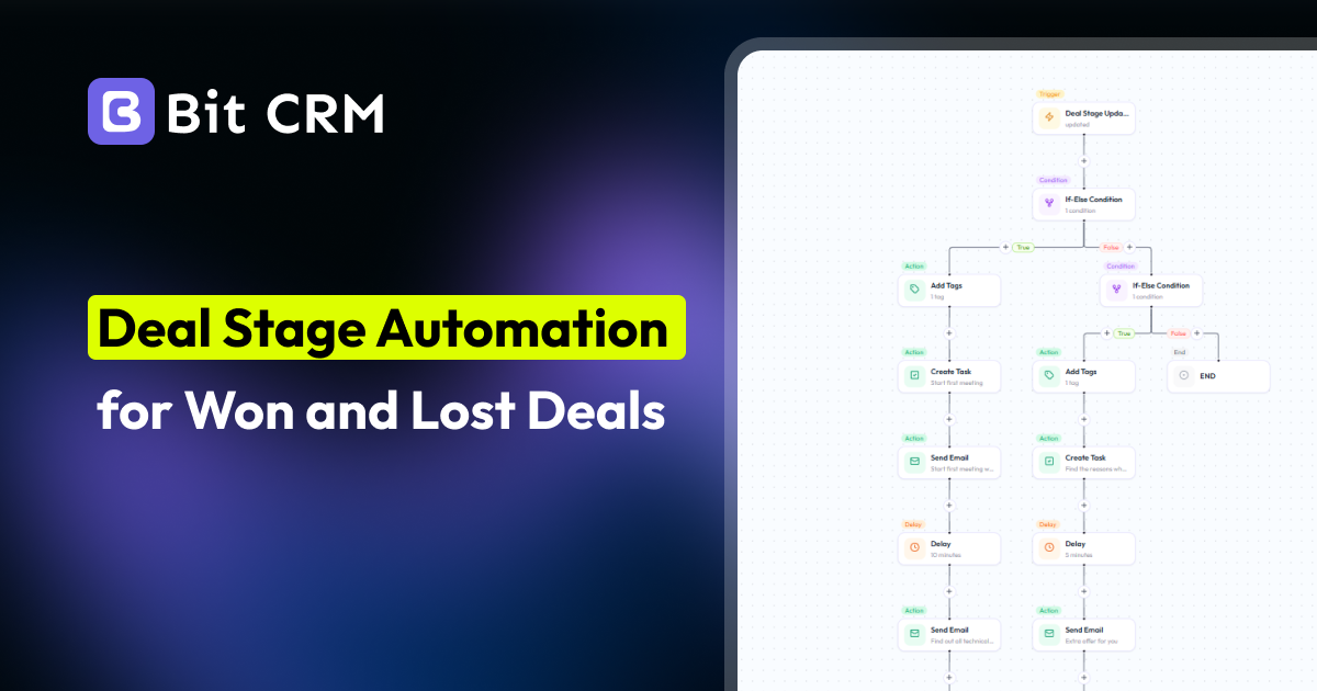 Deal Stage Automation for Won and Lost Deals (1)